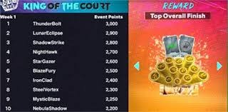 詹姆斯：上一场我们未能给艾顿输送足够炮弹 今天成功作出了调整